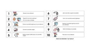 Etapogramme – Menstruation Séquence hygiène menstruelle avec boardmaker
