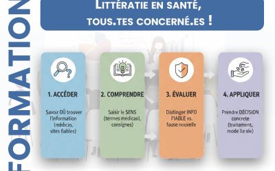 Formation : Introduction à la Littératie en Santé – Session 2026