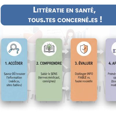 Littératie en santé, tous.tes concerné.es !